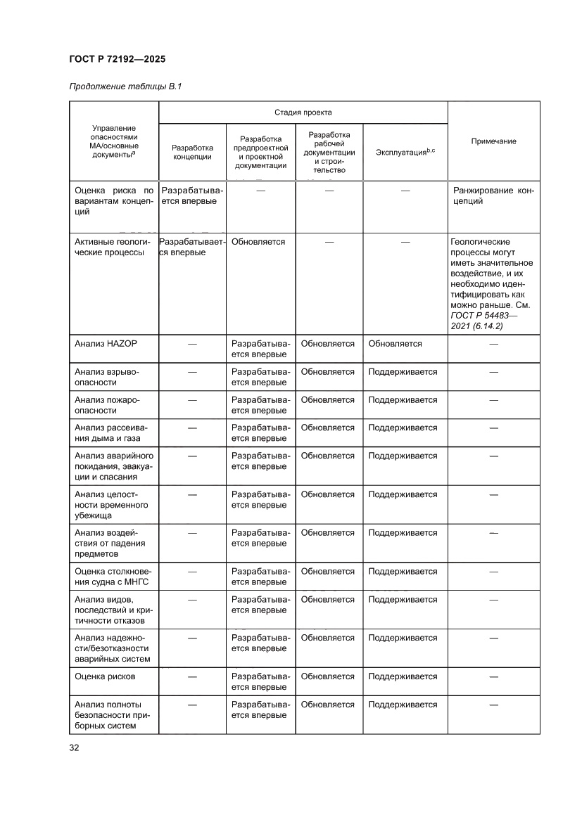 Страница 36 ГОСТ Р 72192-2025