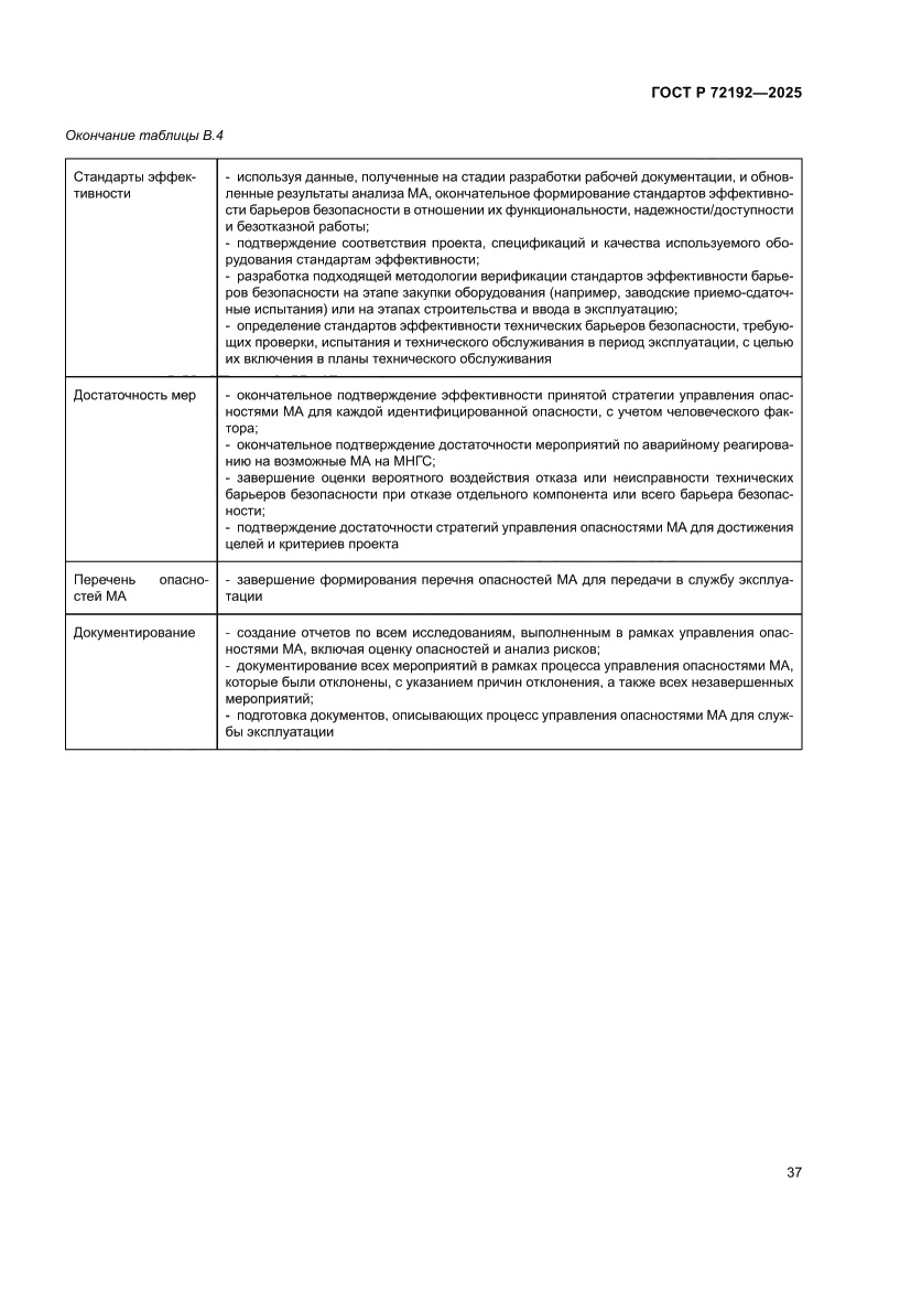 Страница 41 ГОСТ Р 72192-2025