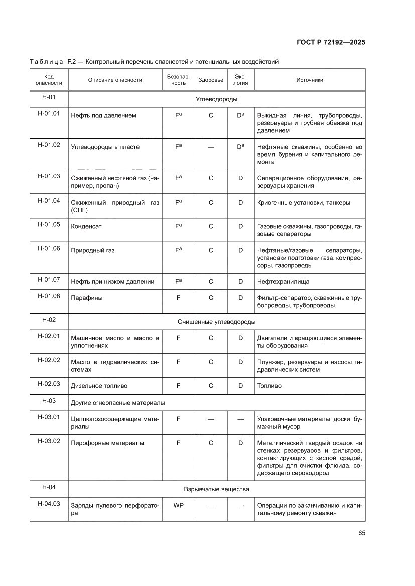 Страница 69 ГОСТ Р 72192-2025