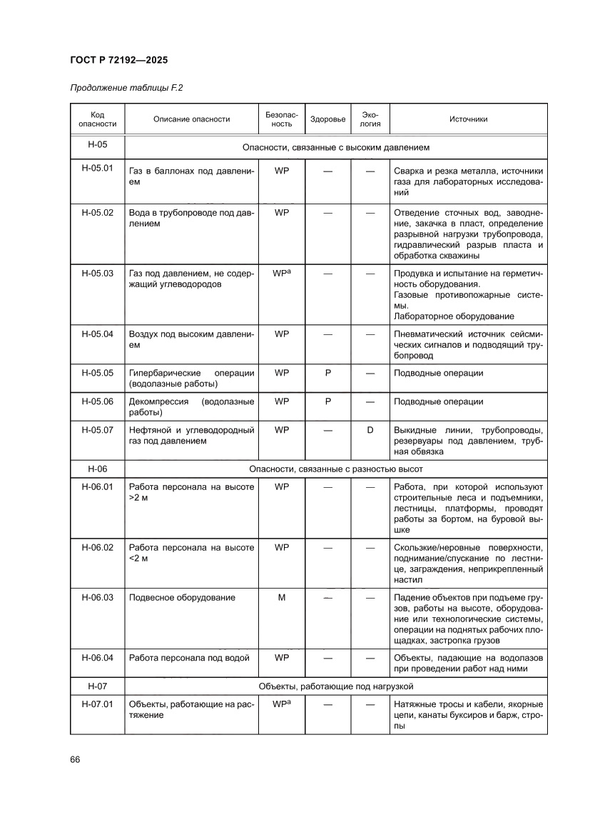 Страница 70 ГОСТ Р 72192-2025