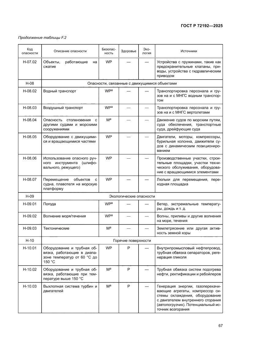 Страница 71 ГОСТ Р 72192-2025
