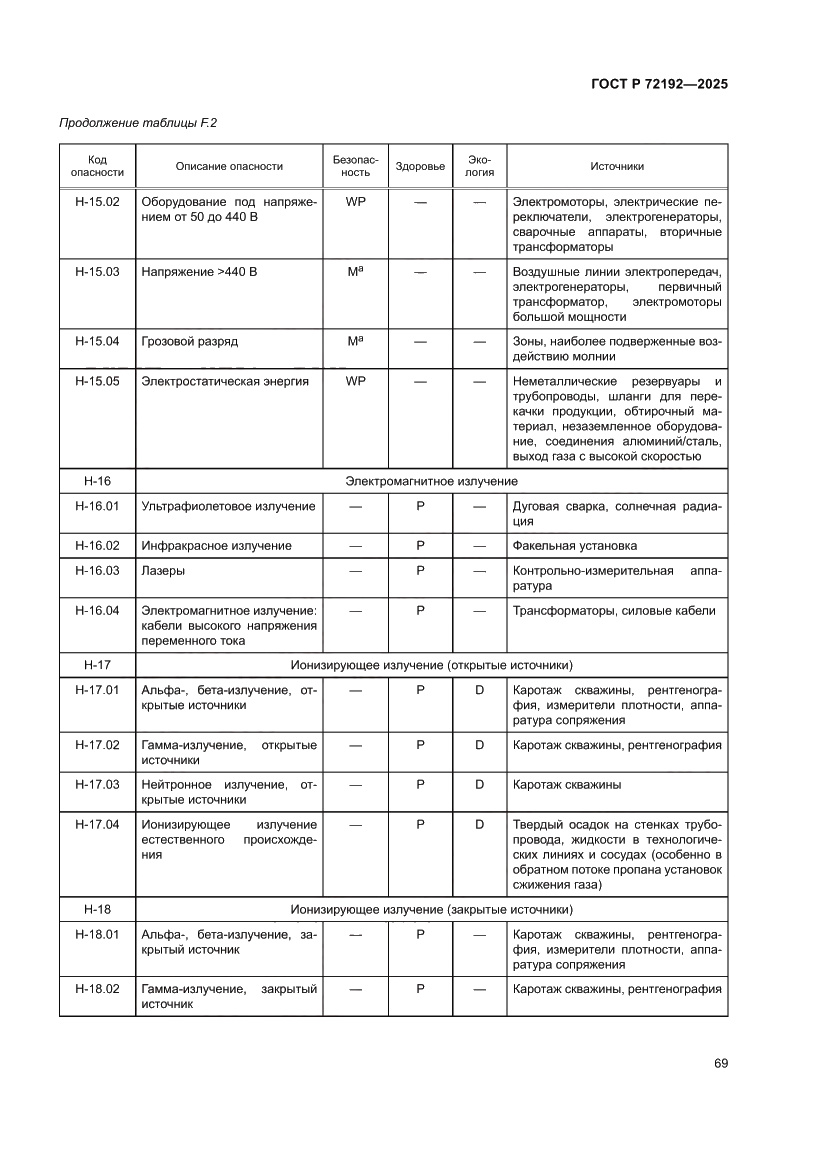 Страница 73 ГОСТ Р 72192-2025