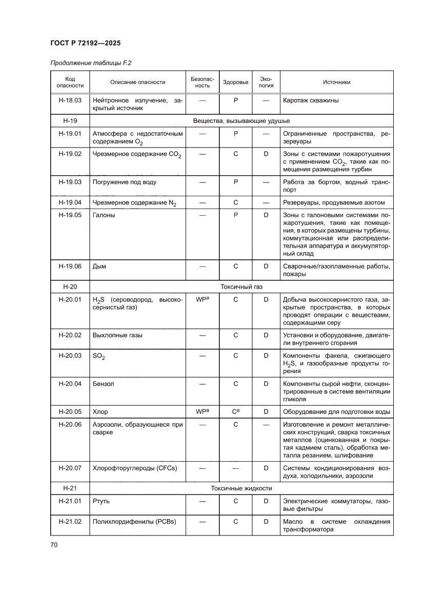Страница 74 ГОСТ Р 72192-2025