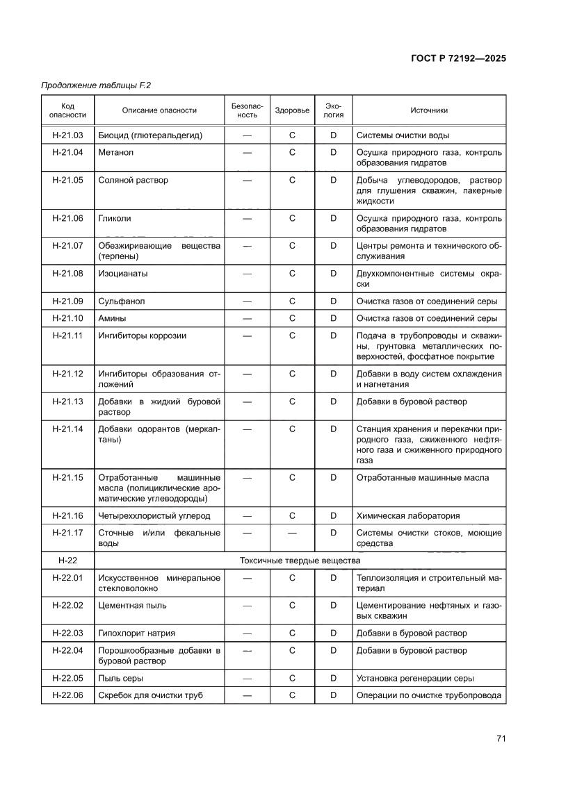 Страница 75 ГОСТ Р 72192-2025