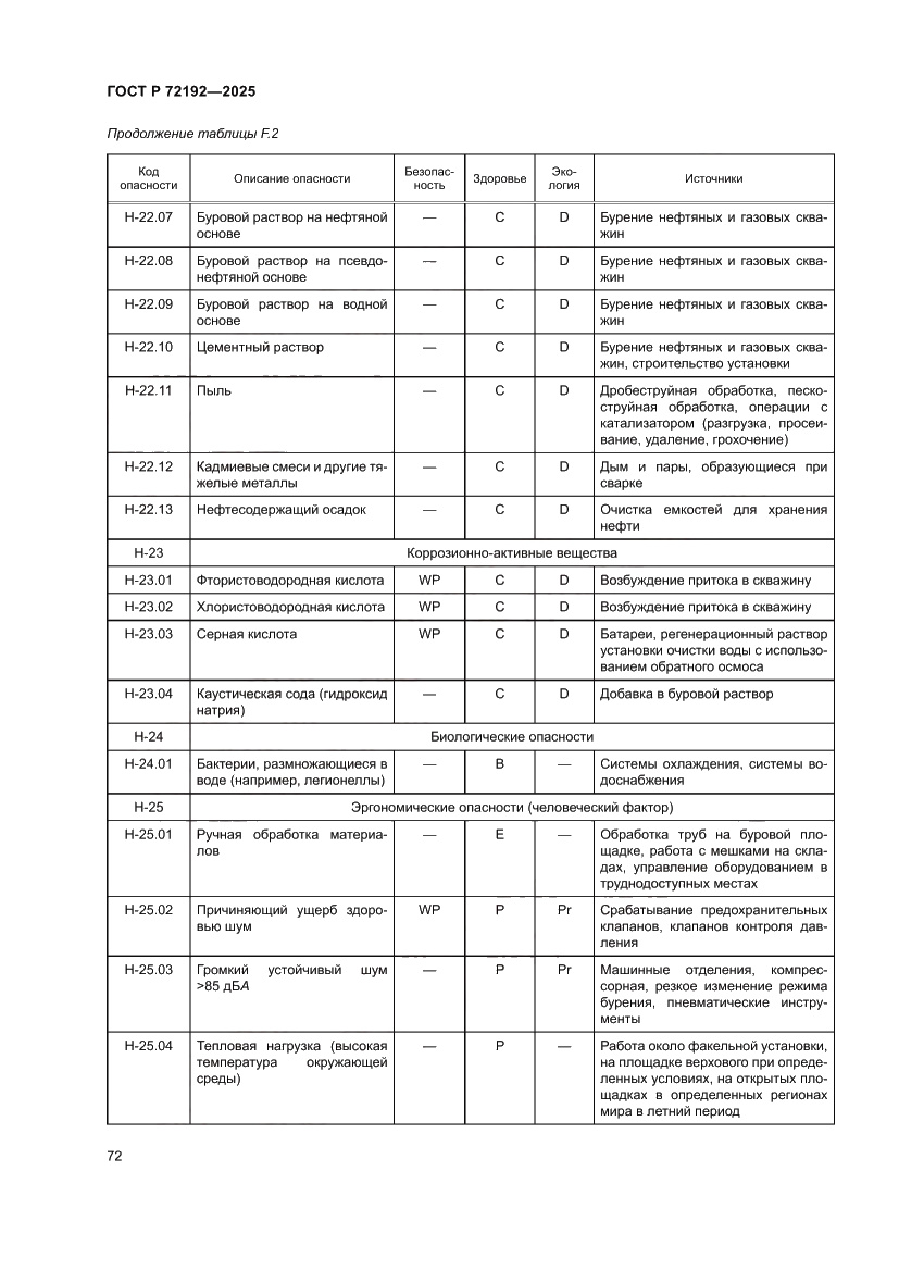 Страница 76 ГОСТ Р 72192-2025