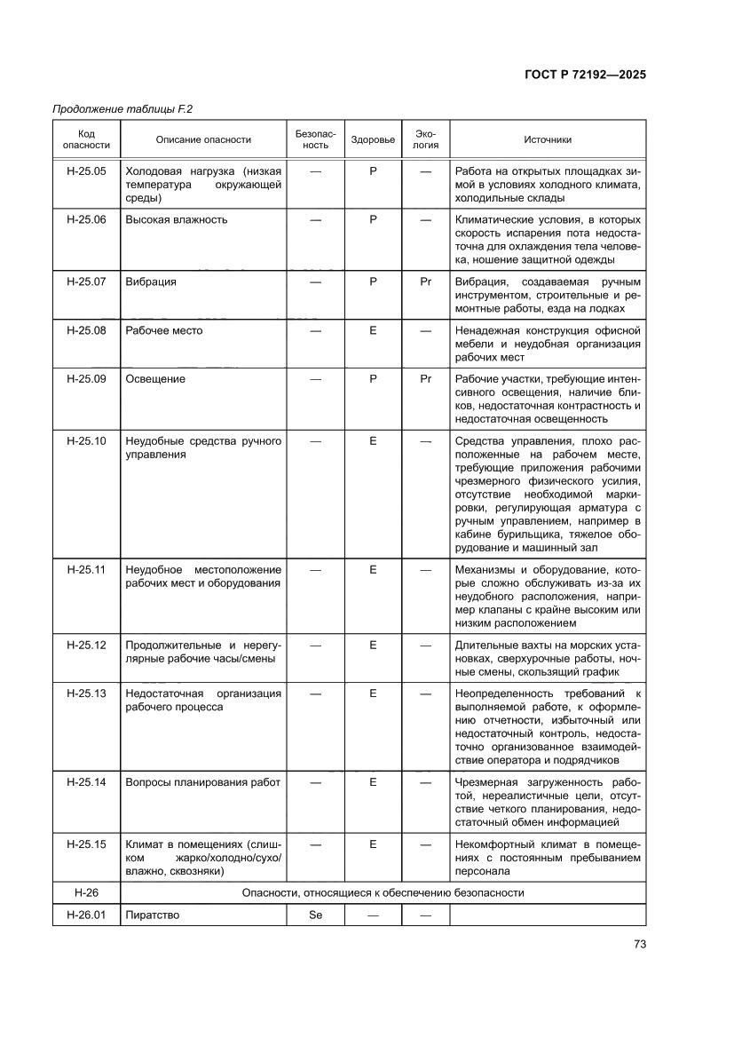 Страница 77 ГОСТ Р 72192-2025