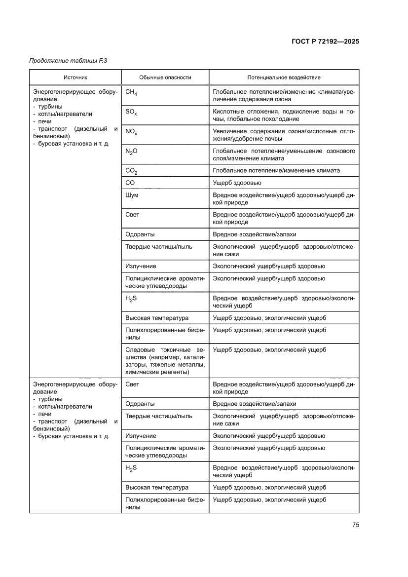 Страница 79 ГОСТ Р 72192-2025