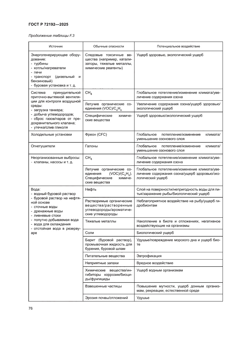 Страница 80 ГОСТ Р 72192-2025