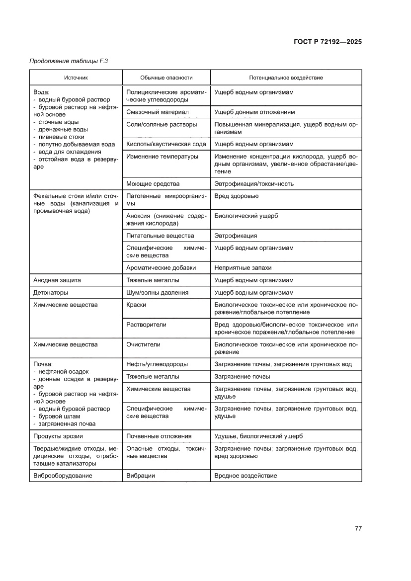 Страница 81 ГОСТ Р 72192-2025
