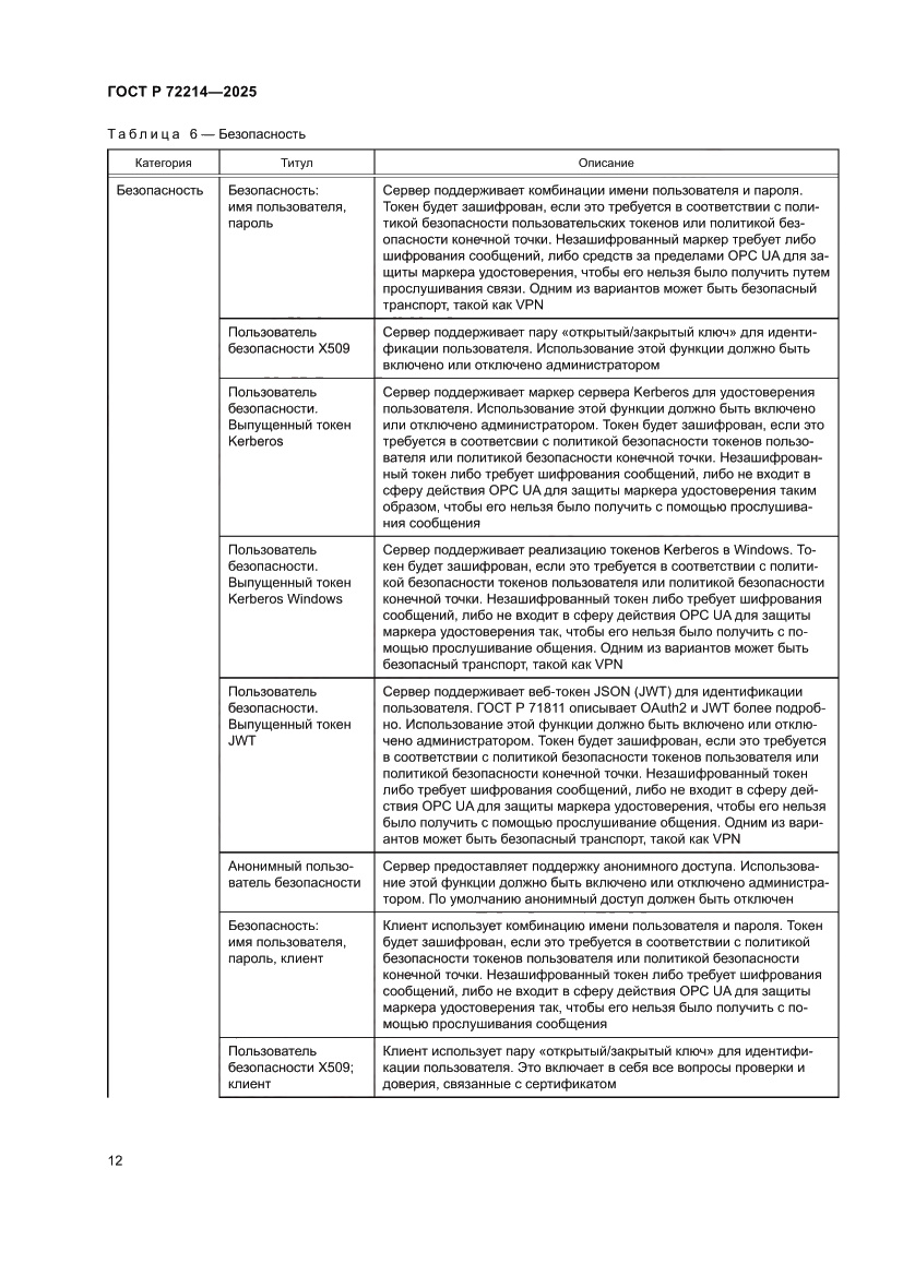 Страница 16 ГОСТ Р 72214-2025