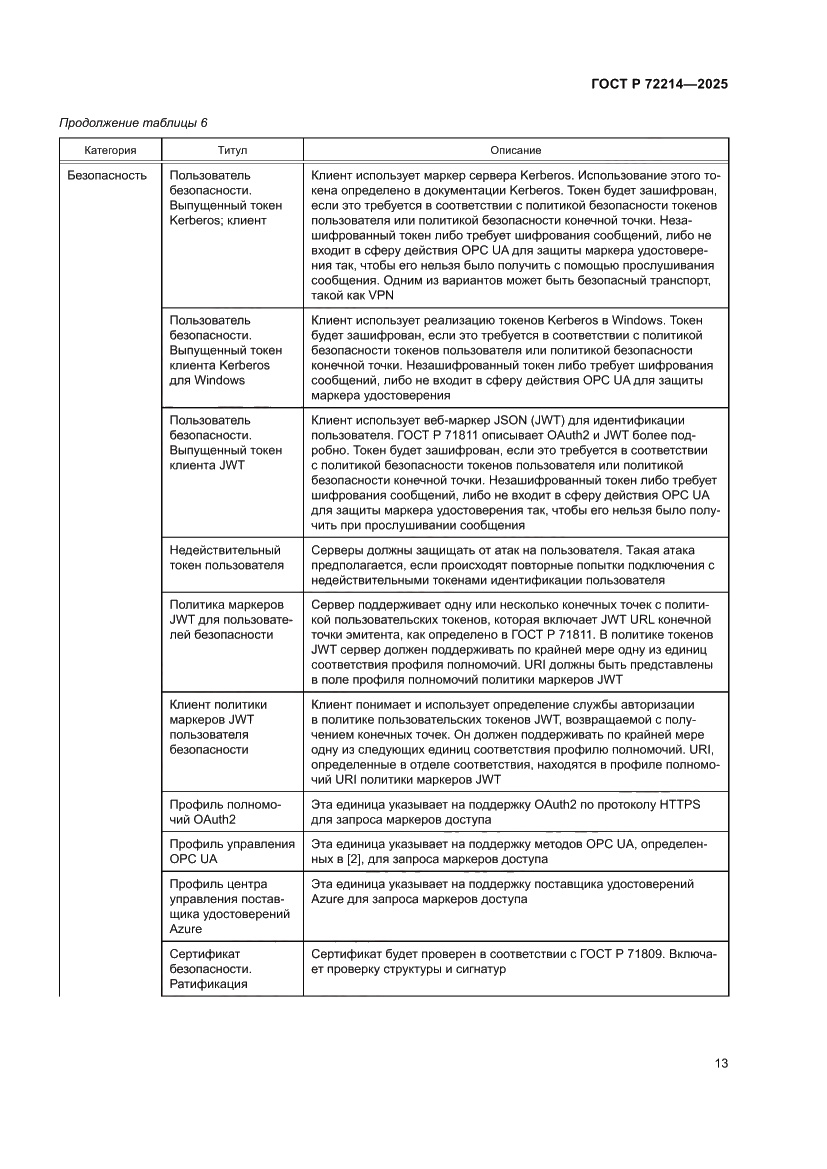 Страница 17 ГОСТ Р 72214-2025