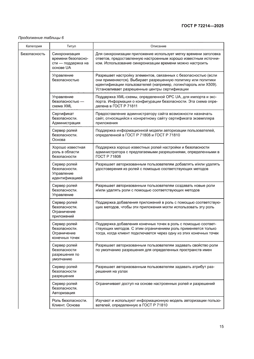Страница 19 ГОСТ Р 72214-2025