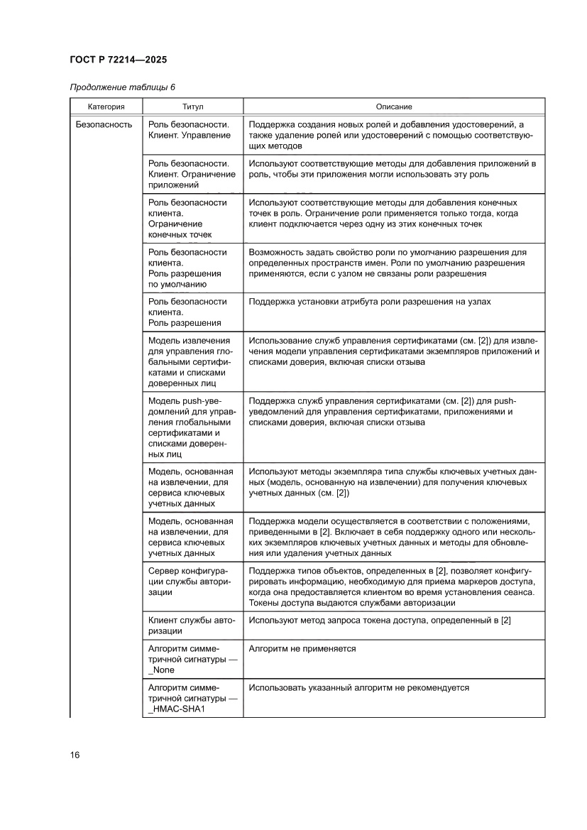 Страница 20 ГОСТ Р 72214-2025