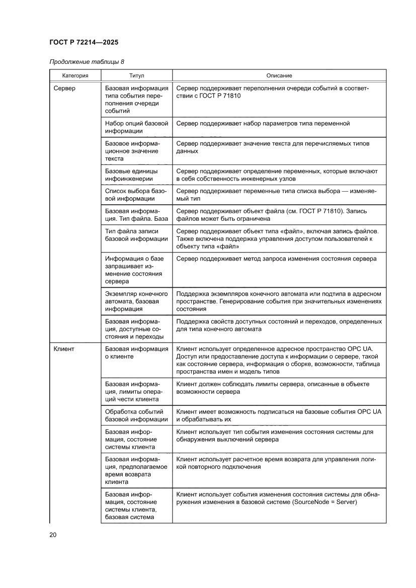 Страница 24 ГОСТ Р 72214-2025