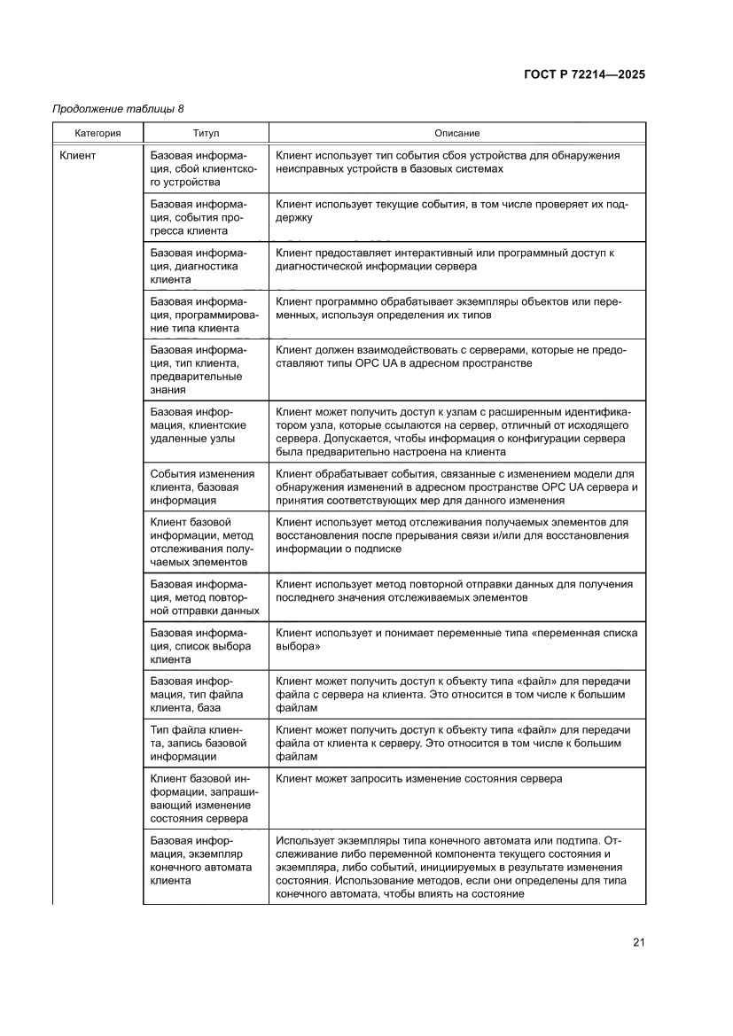 Страница 25 ГОСТ Р 72214-2025