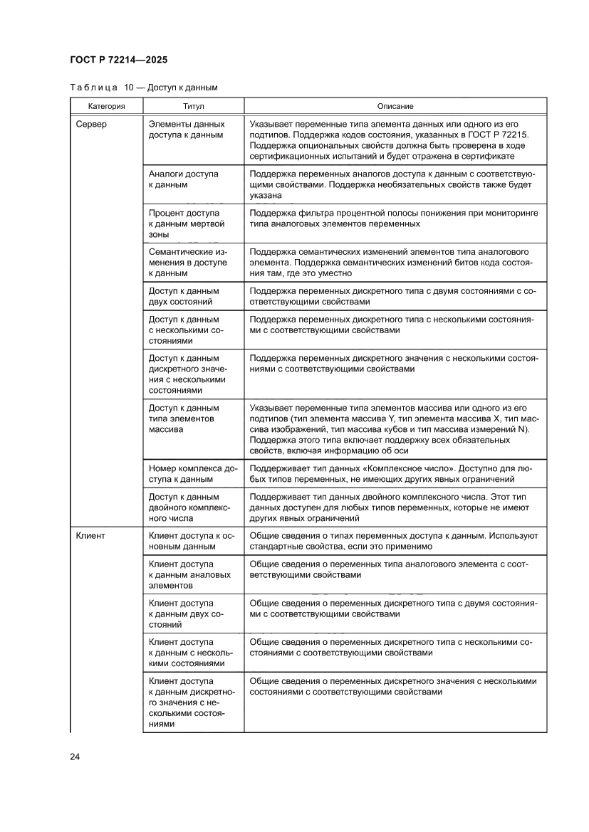 Страница 28 ГОСТ Р 72214-2025