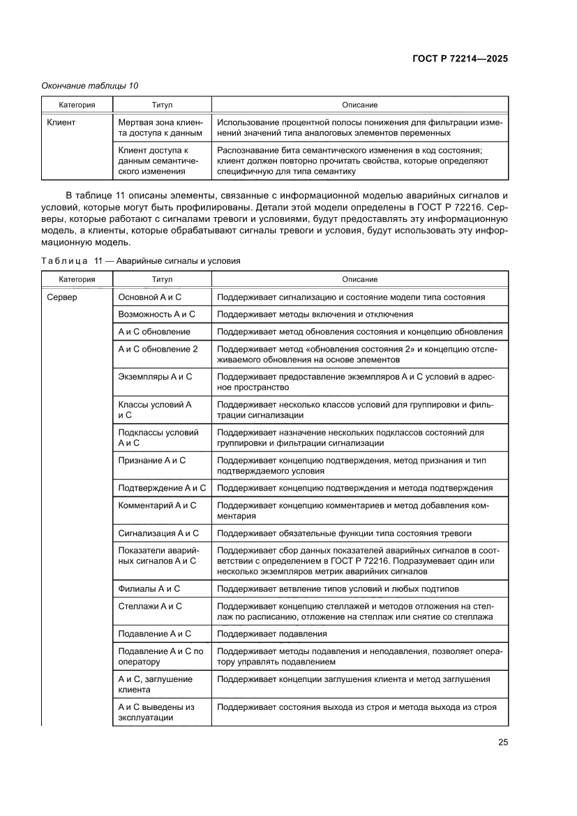 Страница 29 ГОСТ Р 72214-2025