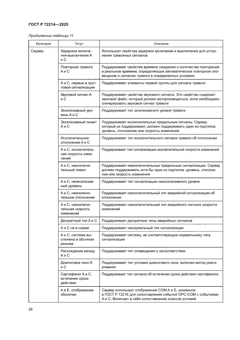 Страница 30 ГОСТ Р 72214-2025