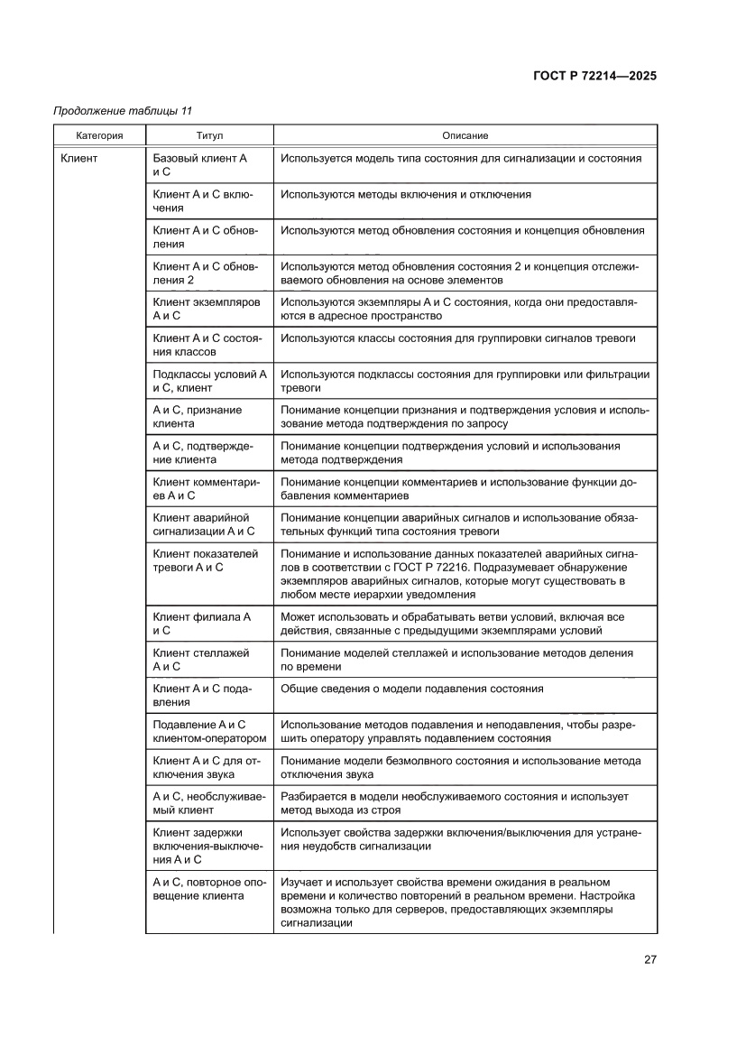 Страница 31 ГОСТ Р 72214-2025