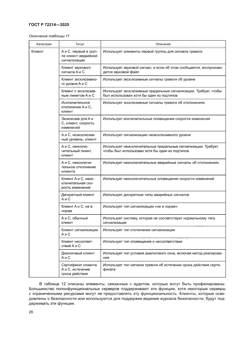 Страница 32 ГОСТ Р 72214-2025