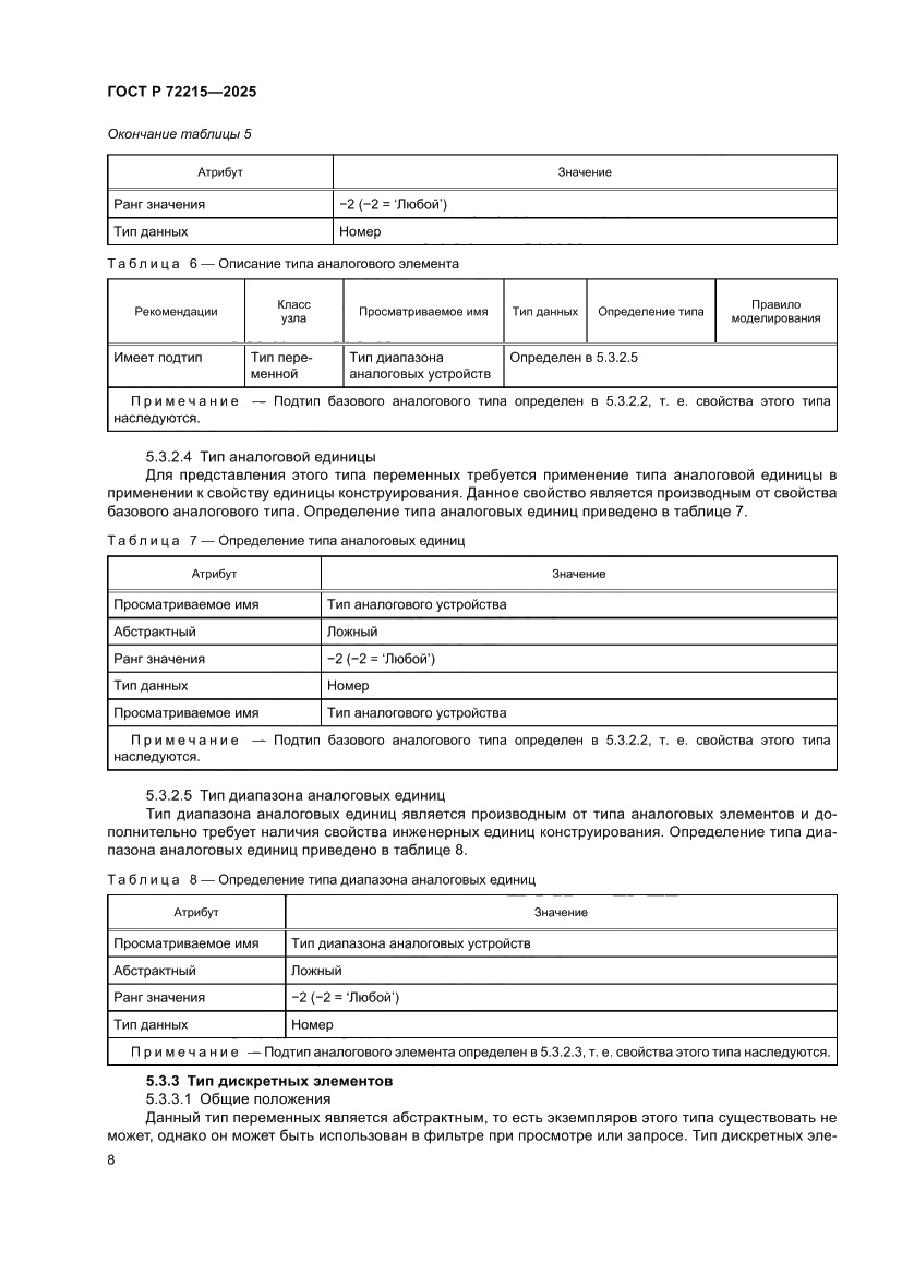 Страница 12 ГОСТ Р 72215-2025