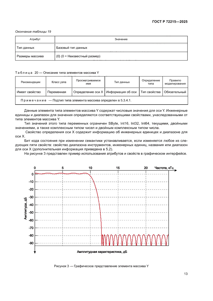 Страница 17 ГОСТ Р 72215-2025