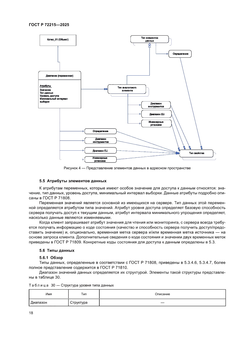 Страница 22 ГОСТ Р 72215-2025