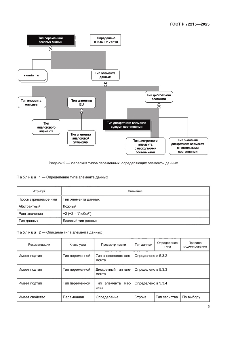 Страница 9 ГОСТ Р 72215-2025