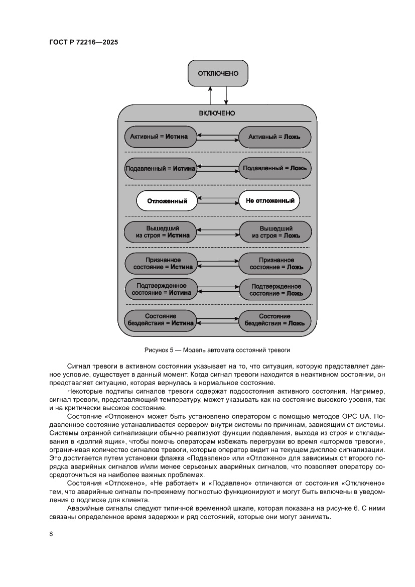 Страница 12 ГОСТ Р 72216-2025