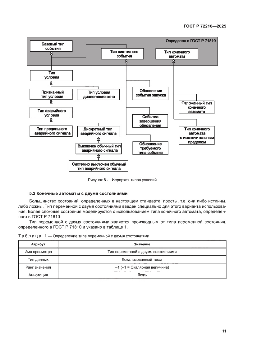Страница 15 ГОСТ Р 72216-2025