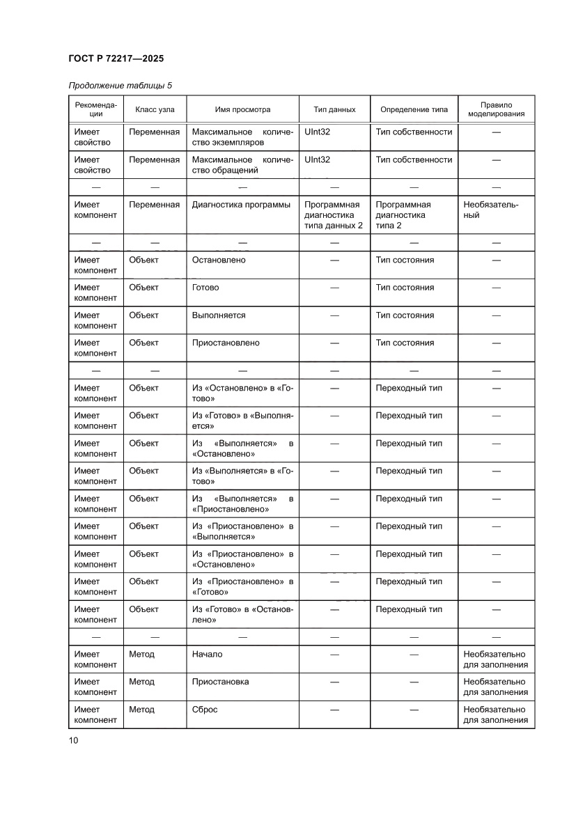 Страница 14 ГОСТ Р 72217-2025