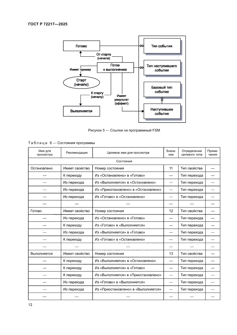 Страница 16 ГОСТ Р 72217-2025
