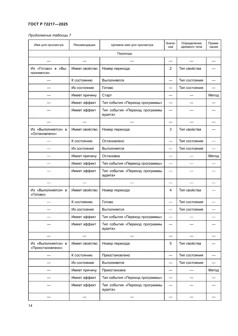 Страница 18 ГОСТ Р 72217-2025