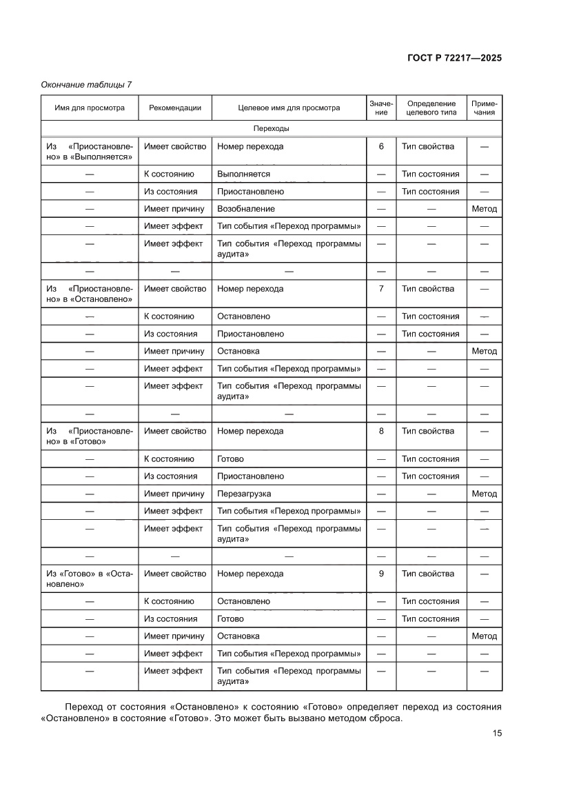 Страница 19 ГОСТ Р 72217-2025