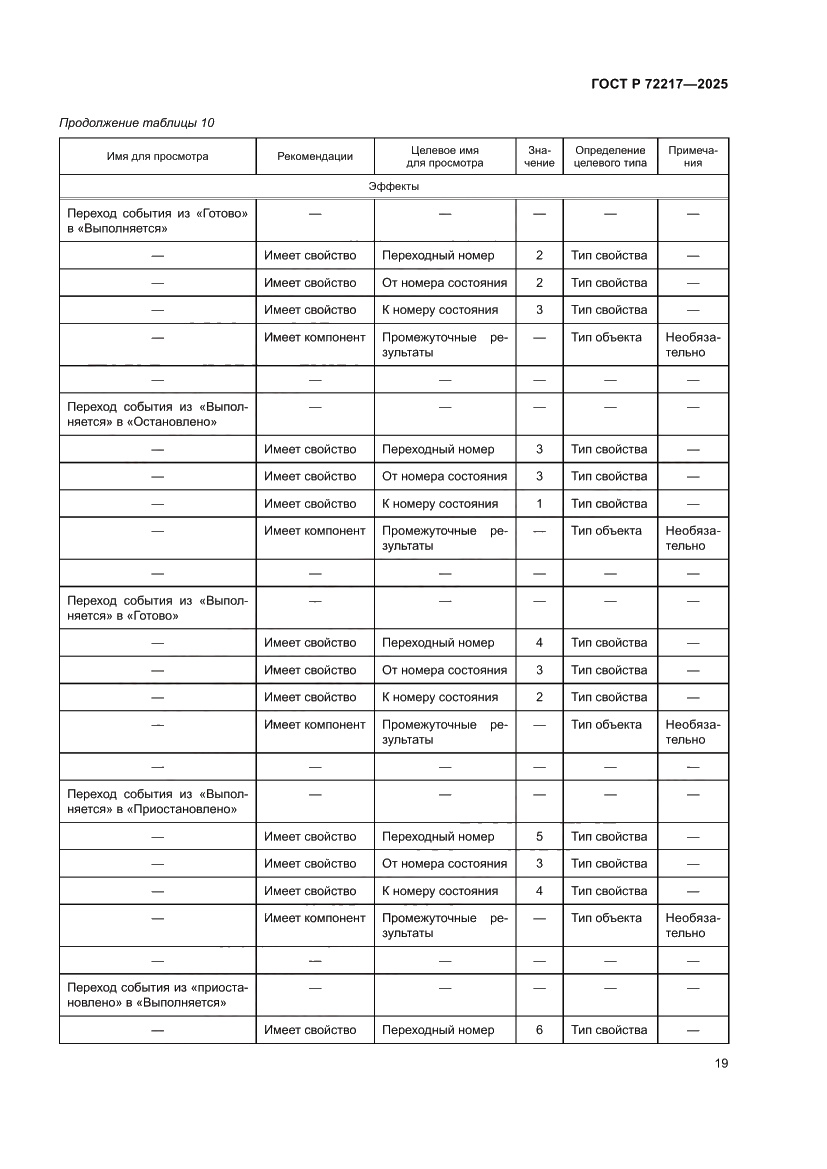 Страница 23 ГОСТ Р 72217-2025