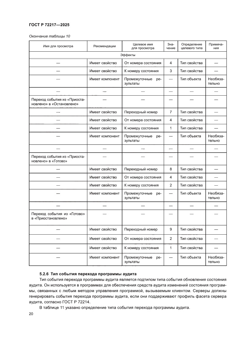 Страница 24 ГОСТ Р 72217-2025