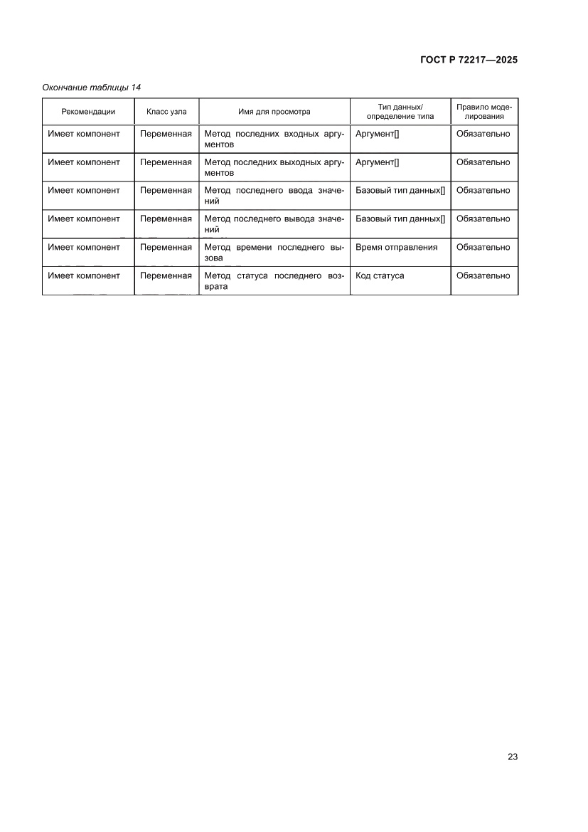 Страница 27 ГОСТ Р 72217-2025