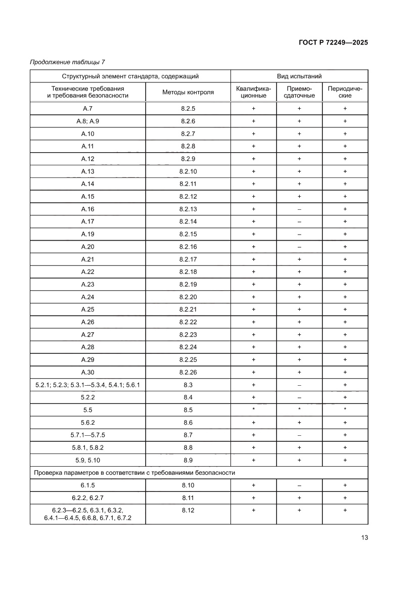 Страница 17 ГОСТ Р 72249-2025