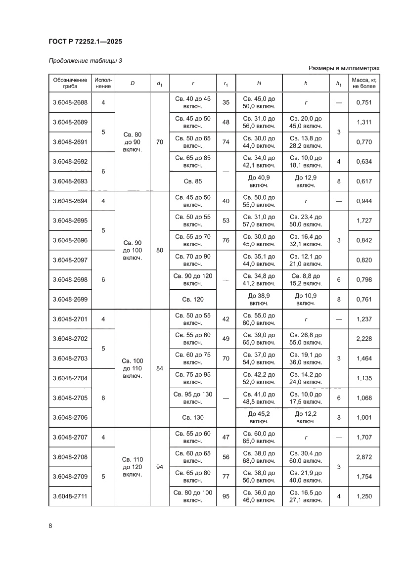 Страница 12 ГОСТ Р 72252.1-2025