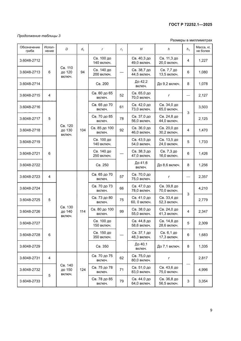 Страница 13 ГОСТ Р 72252.1-2025