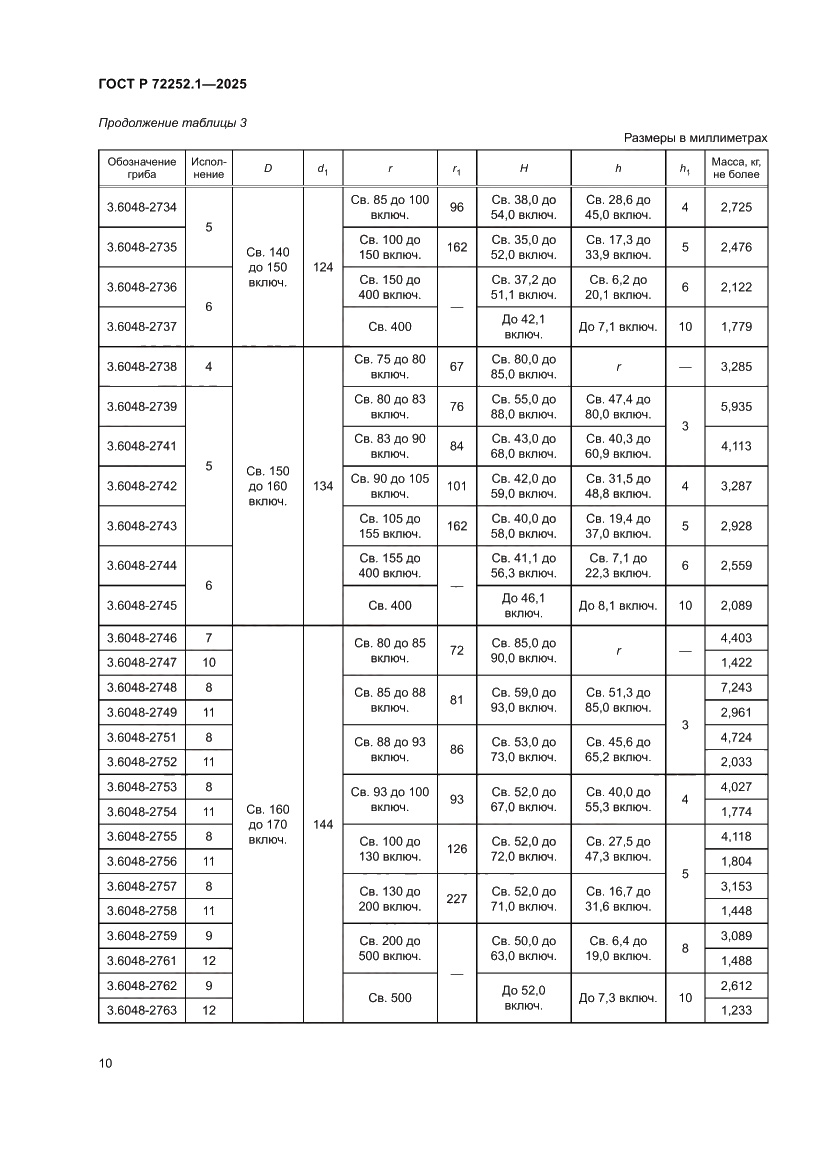 Страница 14 ГОСТ Р 72252.1-2025