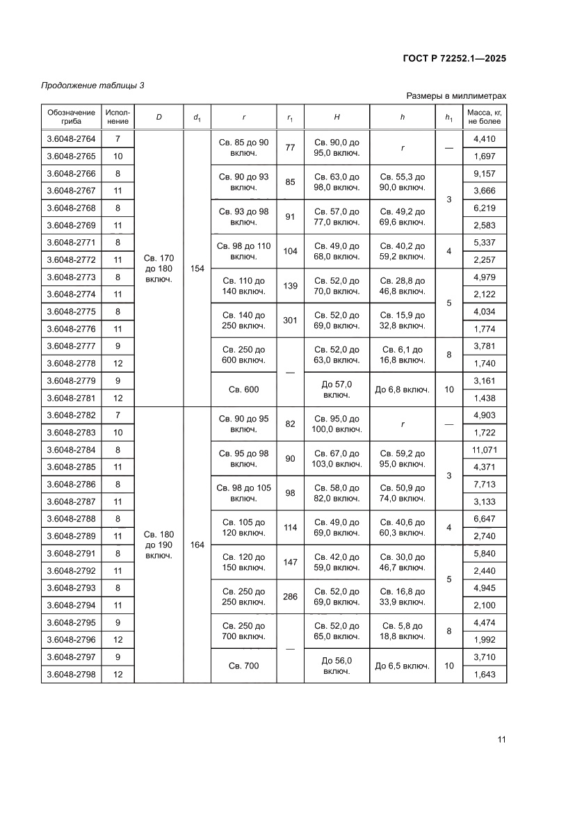 Страница 15 ГОСТ Р 72252.1-2025