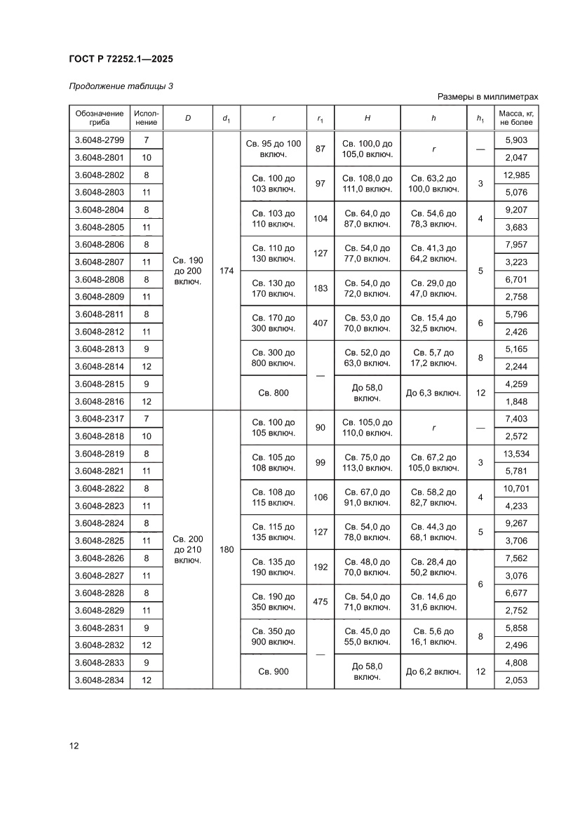 Страница 16 ГОСТ Р 72252.1-2025