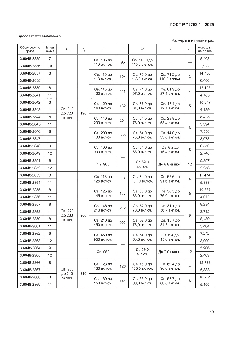 Страница 17 ГОСТ Р 72252.1-2025