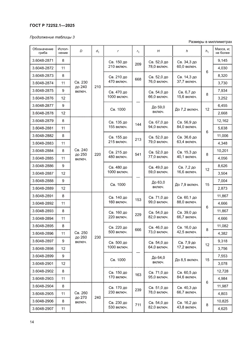 Страница 18 ГОСТ Р 72252.1-2025