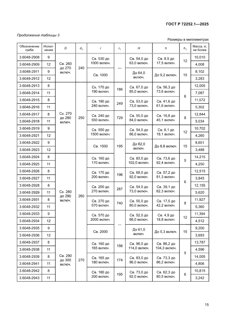 Страница 19 ГОСТ Р 72252.1-2025