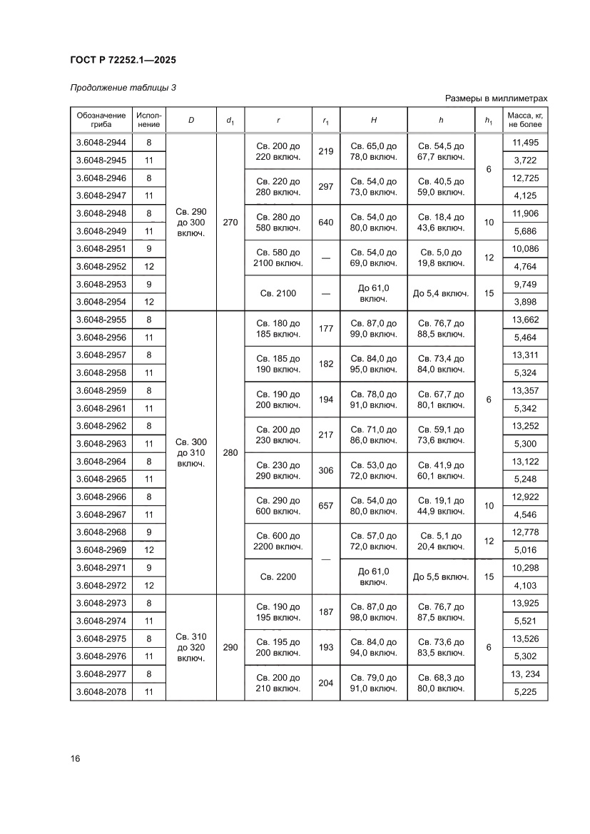 Страница 20 ГОСТ Р 72252.1-2025