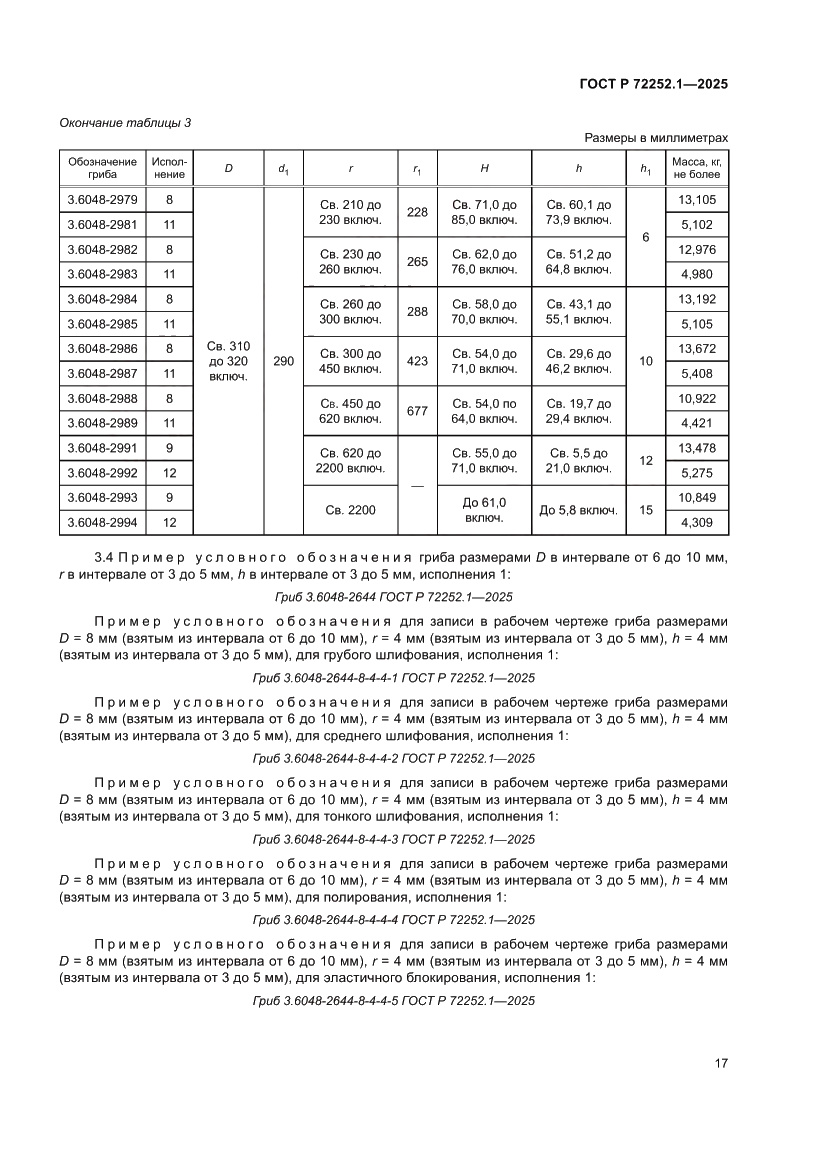 Страница 21 ГОСТ Р 72252.1-2025