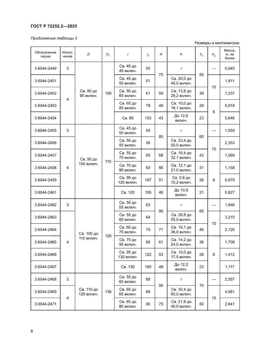 Страница 12 ГОСТ Р 72252.2-2025