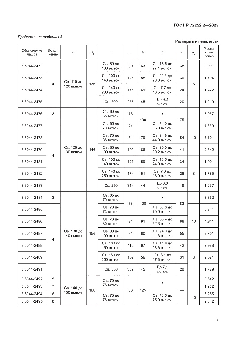 Страница 13 ГОСТ Р 72252.2-2025
